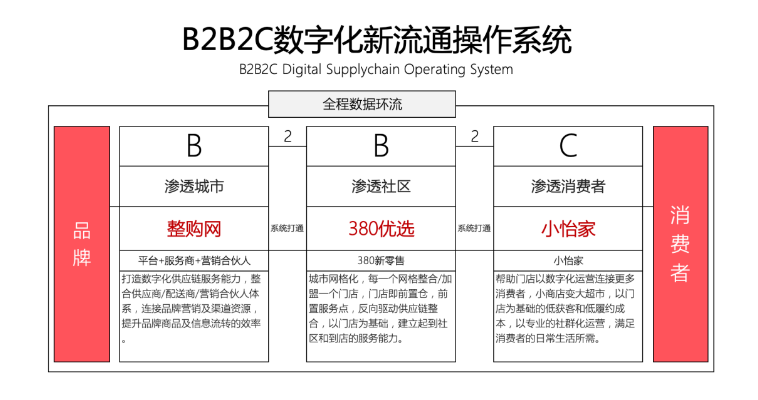 【人民网报道】整购网：“商品批发”B2B流通服务平台的新物种 AG贵宾会 2020-10-21
