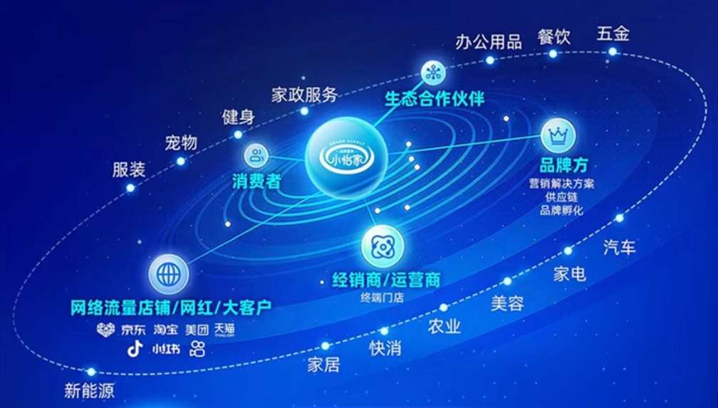 小怡家智能体：全域分销赋能零售终端，驱动行业价值革新